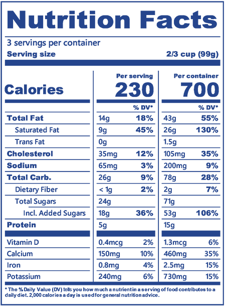 Blue Bell Mint Chocolate Chip Ice Cream pint nutrition label