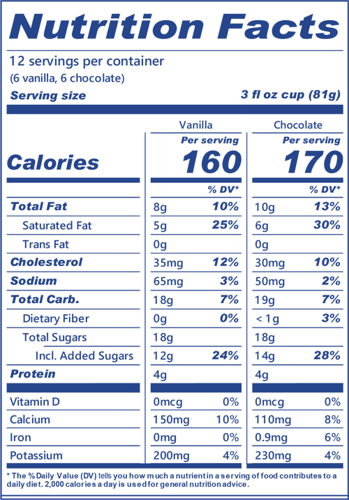 blue bell dutch chocolate and homemade vanilla cups nutrition facts